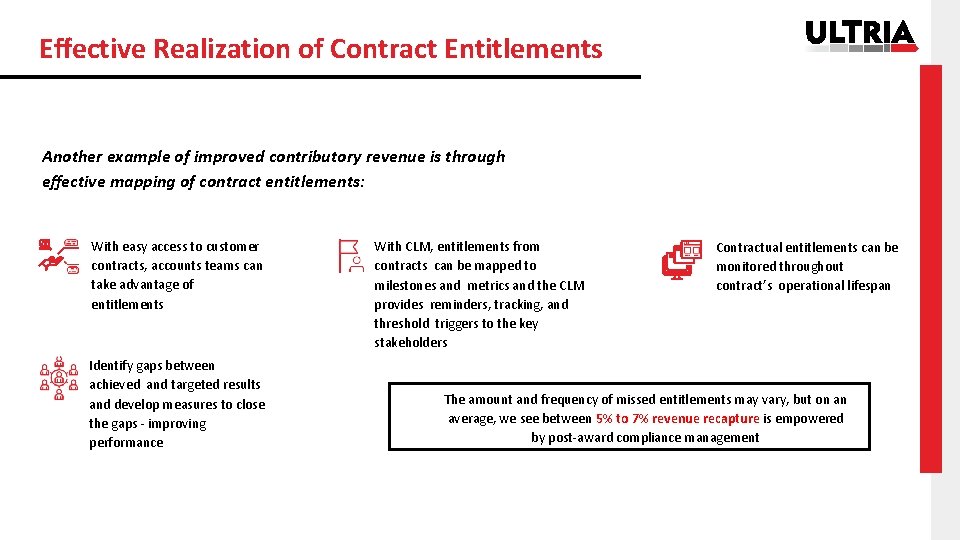 Eﬀective Realization of Contract Entitlements Another example of improved contributory revenue is through eﬀective