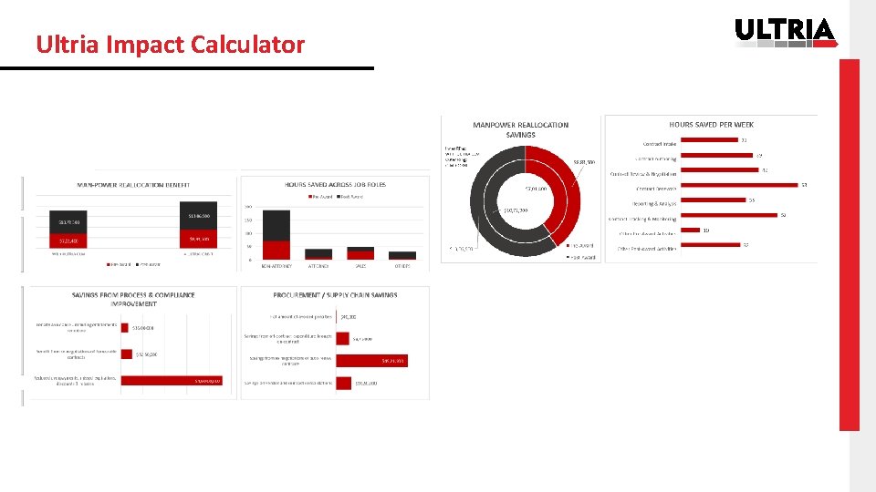 Ultria Impact Calculator 