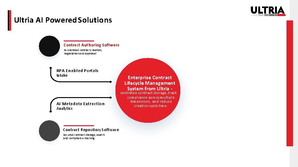 Ultria AI Powered Solutions Contract Authoring Software Accelerated contract creation, negotiation and approval RPA
