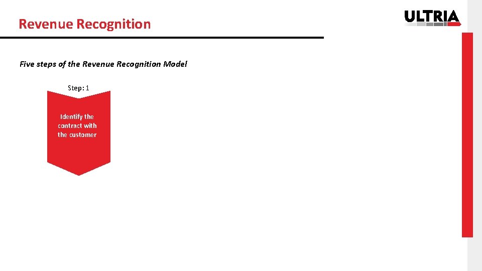 Revenue Recognition Five steps of the Revenue Recognition Model Step: 1 Identify the contract