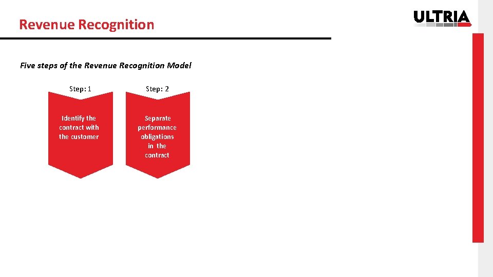Revenue Recognition Five steps of the Revenue Recognition Model Step: 1 Step: 2 Identify