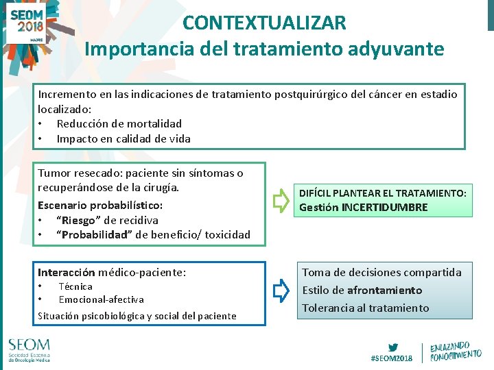 CONTEXTUALIZAR Importancia del tratamiento adyuvante Incremento en las indicaciones de tratamiento postquirúrgico del cáncer