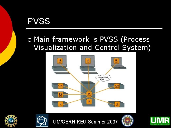 PVSS ¡ Main framework is PVSS (Process Visualization and Control System) UM/CERN REU Summer
