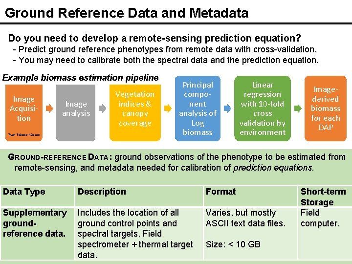 Ground Reference Data and Metadata Do you need to develop a remote-sensing prediction equation?