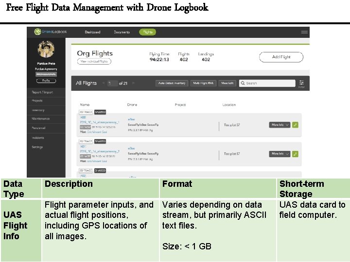 Free Flight Data Management with Drone Logbook Data Type UAS Flight Info Description Format