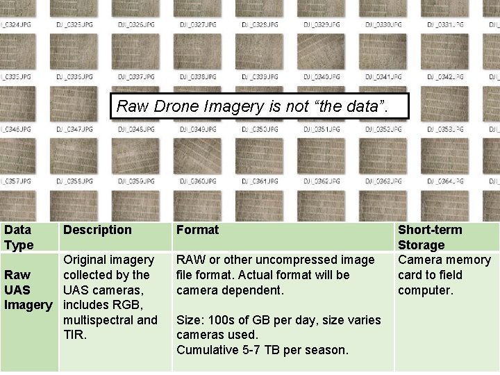 Raw Drone Imagery is not “the data”. Data Type Description Original imagery Raw collected