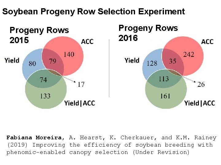 Soybean Progeny Row Selection Experiment Progeny Rows 2015 Progeny Rows 2016 Fabiana Moreira, A. Soybean Progeny Row Selection Experiment Progeny Rows 2015 Progeny Rows 2016 Fabiana Moreira, A.