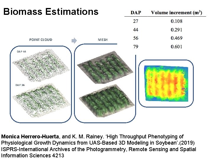 Biomass Estimations POINT CLOUD MESH BIOMASS ESTIMATION DAP 44 DAP 56 Monica Herrero-Huerta, and