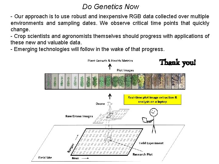 Do Genetics Now - Our approach is to use robust and inexpensive RGB data