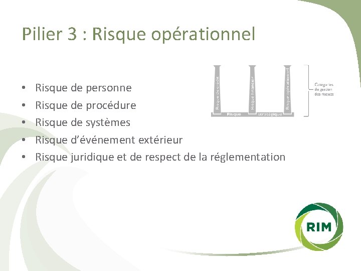 Pilier 3 : Risque opérationnel • • • Risque de personne Risque de procédure