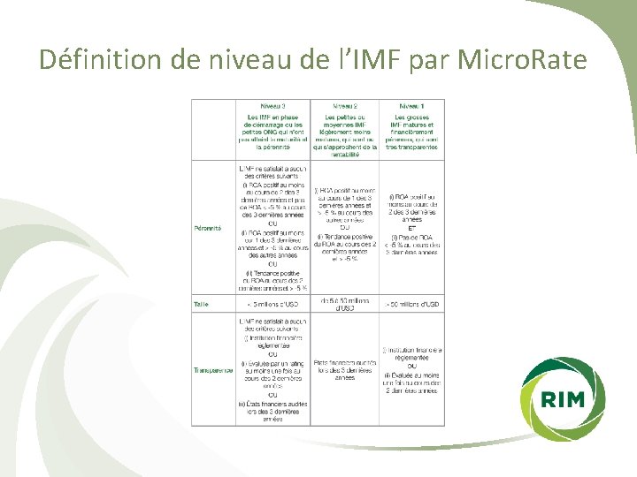 Définition de niveau de l’IMF par Micro. Rate 