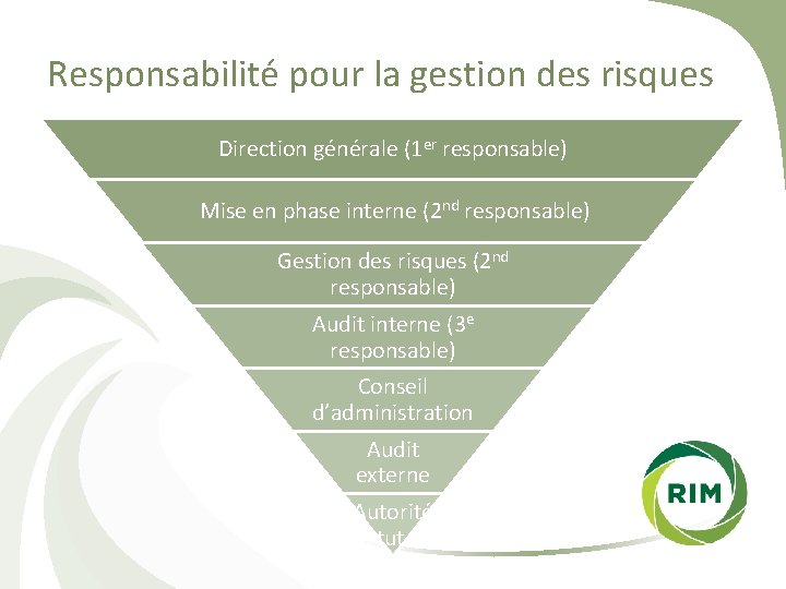 Responsabilité pour la gestion des risques Direction générale (1 er responsable) Mise en phase