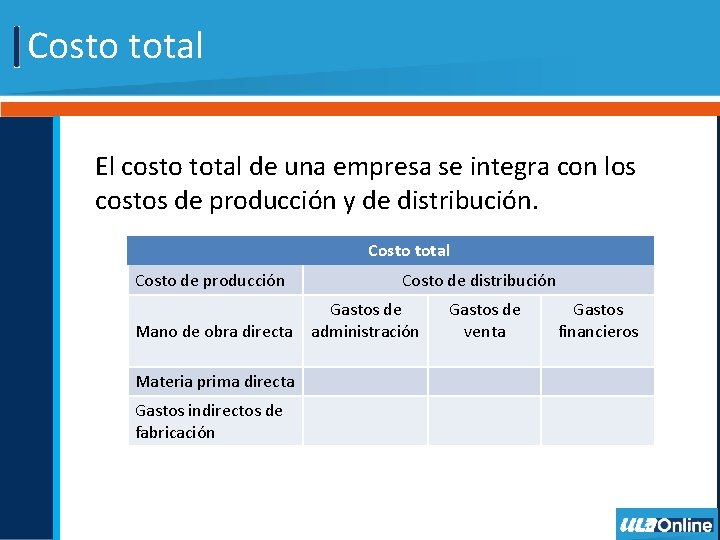 Costo total El costo total de una empresa se integra con los costos de