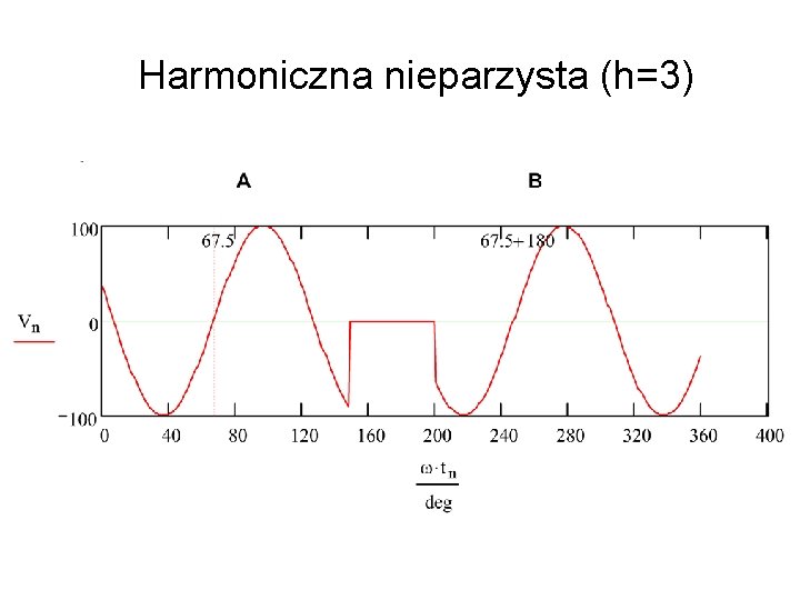 Harmoniczna nieparzysta (h=3) 