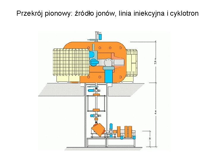 Przekrój pionowy: źródło jonów, linia iniekcyjna i cyklotron Przekrój pionowy: źródło jonów, linia iniekcyjna i cyklotron