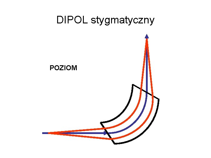 DIPOL stygmatyczny POZIOM DIPOL stygmatyczny POZIOM