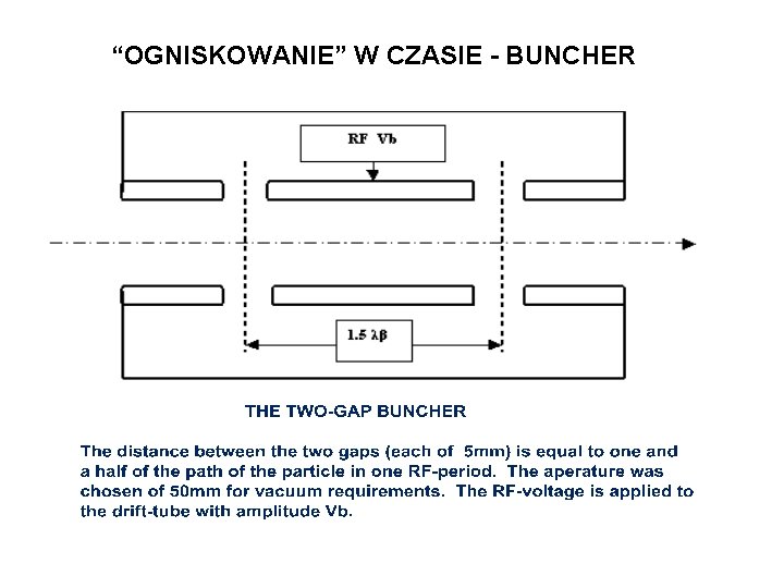 “OGNISKOWANIE” W CZASIE - BUNCHER 