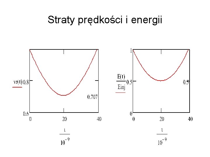 Straty prędkości i energii 