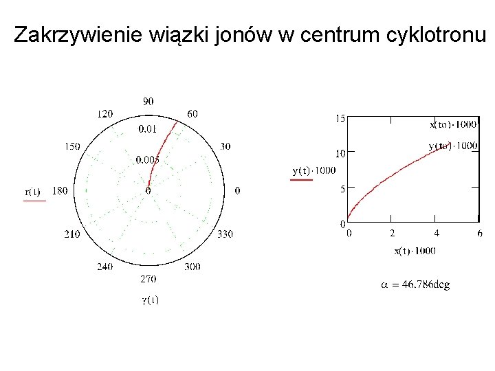 Zakrzywienie wiązki jonów w centrum cyklotronu 