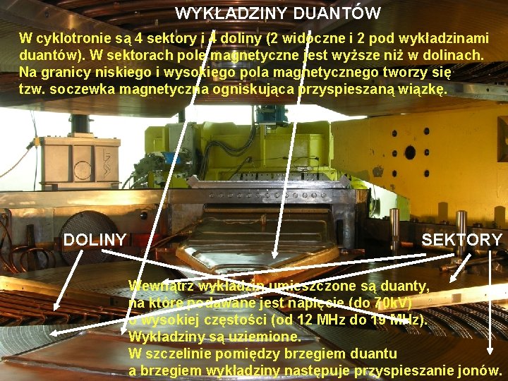 WYKŁADZINY DUANTÓW W cyklotronie są 4 sektory i 4 doliny (2 widoczne i 2