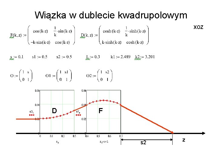 Wiązka w dublecie kwadrupolowym XOZ D F s 2 z 