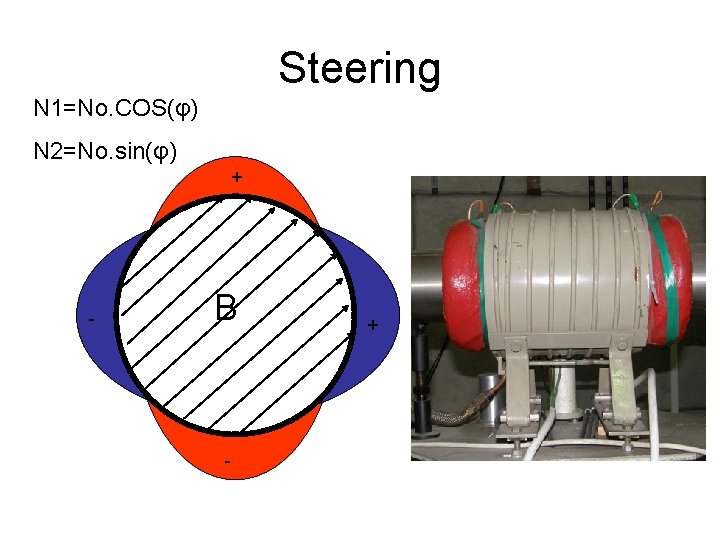 Steering N 1=No. COS(φ) N 2=No. sin(φ) + - B - + Steering N 1=No. COS(φ) N 2=No. sin(φ) + - B - +