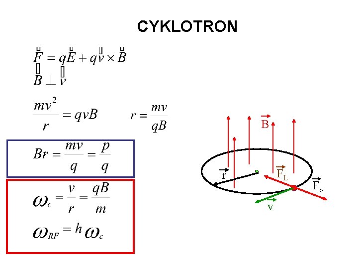 CYKLOTRON B FL r v Fo 