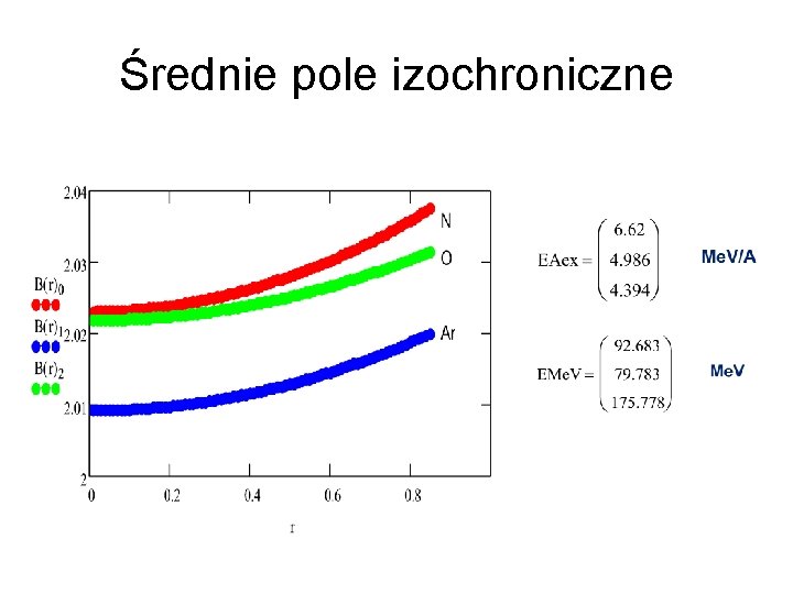 Średnie pole izochroniczne 