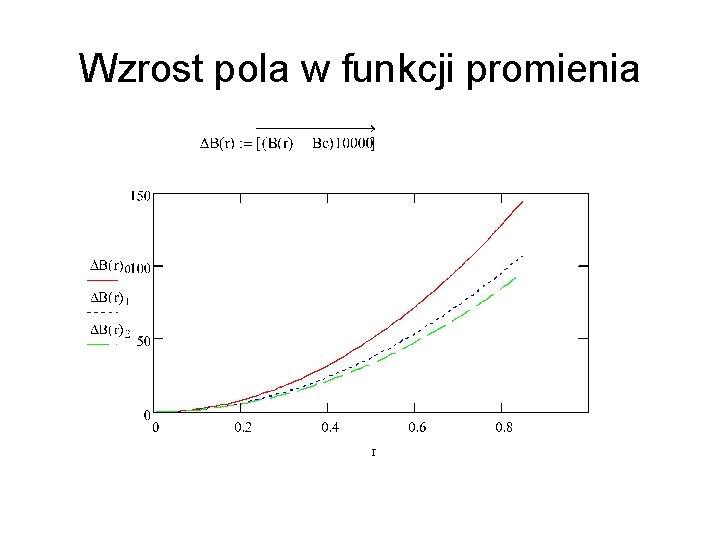 Wzrost pola w funkcji promienia Wzrost pola w funkcji promienia