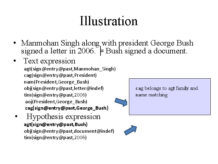 Illustration • Manmohan Singh along with president George Bush signed a letter in 2006.