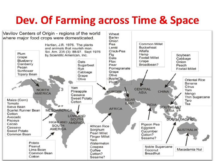 Dev. Of Farming across Time & Space 