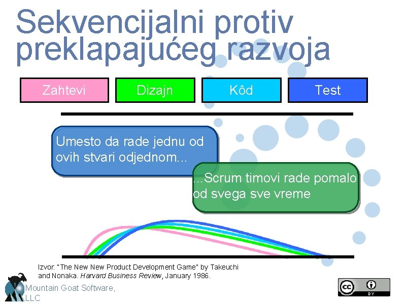 Sekvencijalni protiv preklapajućeg razvoja Zahtevi Dizajn Kôd Test Umesto da rade jednu od ovih