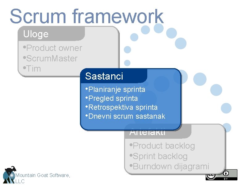 Scrum framework Uloge • Product owner • Scrum. Master • Tim Sastanci • Planiranje