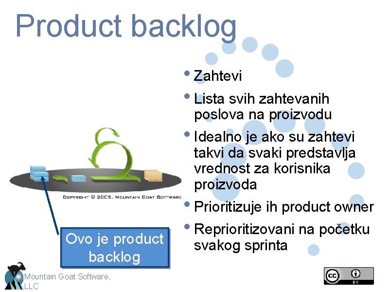 Product backlog • Zahtevi • Lista svih zahtevanih poslova na proizvodu • Idealno je