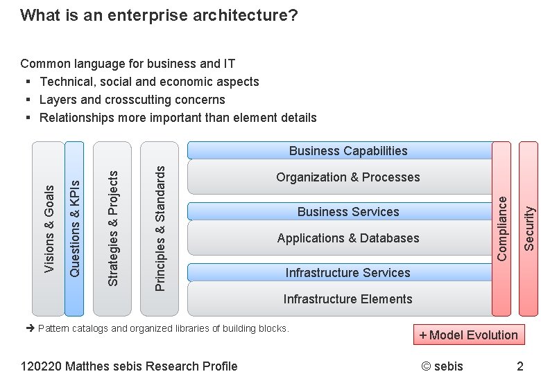 What is an enterprise architecture? Common language for business and IT § Technical, social