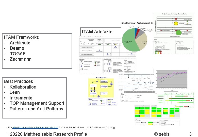 ITAM Artefakte ITAM Framworks - Archimate - Beams - TOGAF - Zachmann Best Practices