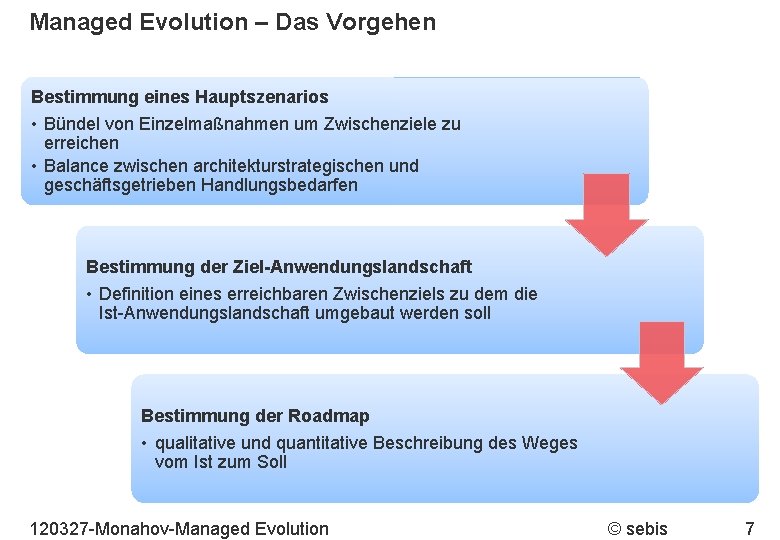 Managed Evolution – Das Vorgehen Bestimmung eines Hauptszenarios • Bündel von Einzelmaßnahmen um Zwischenziele
