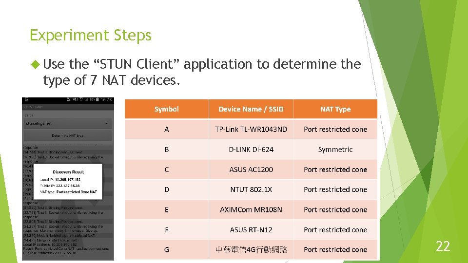 Experiment Steps Use the “STUN Client” application to determine the type of 7 NAT