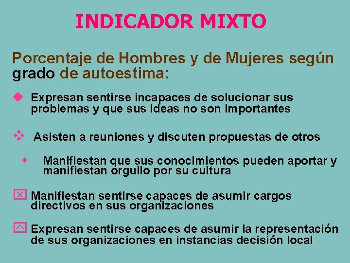 INDICADOR MIXTO Porcentaje de Hombres y de Mujeres según grado de autoestima: u Expresan