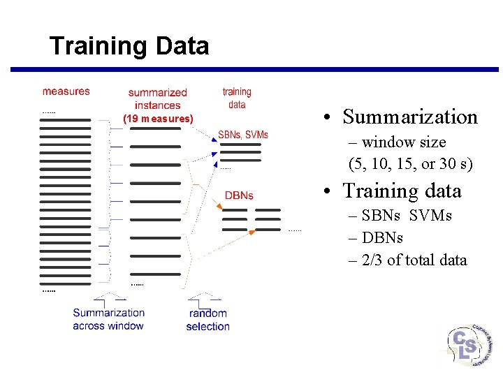 Training Data (19 measures) • Summarization – window size (5, 10, 15, or 30