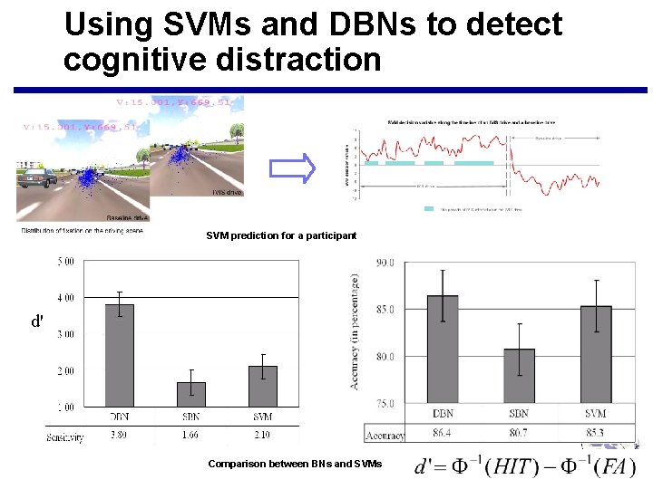 Using SVMs and DBNs to detect cognitive distraction SVM prediction for a participant d'