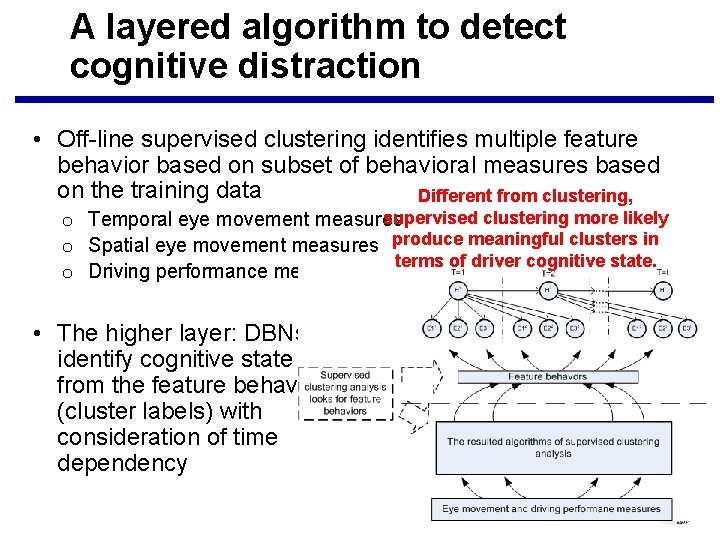 A layered algorithm to detect cognitive distraction • Off-line supervised clustering identifies multiple feature