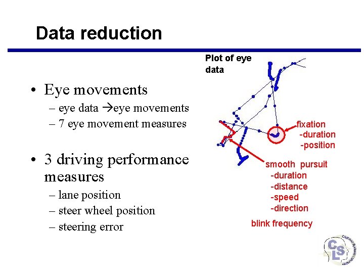 Data reduction Plot of eye data • Eye movements – eye data eye movements