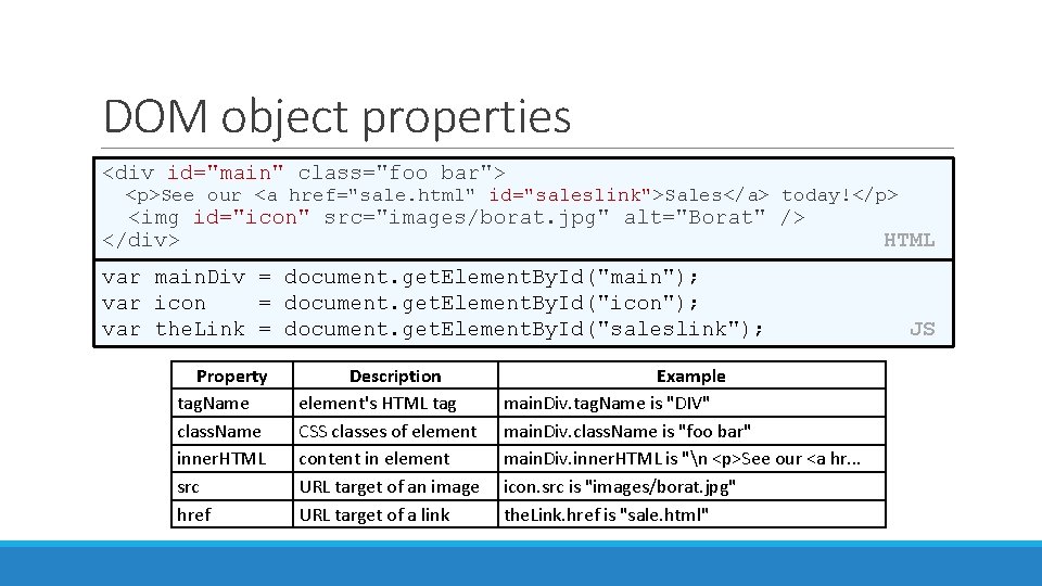 DOM object properties <div id="main" class="foo bar"> <p>See our <a href="sale. html" id="saleslink">Sales</a> today!</p>