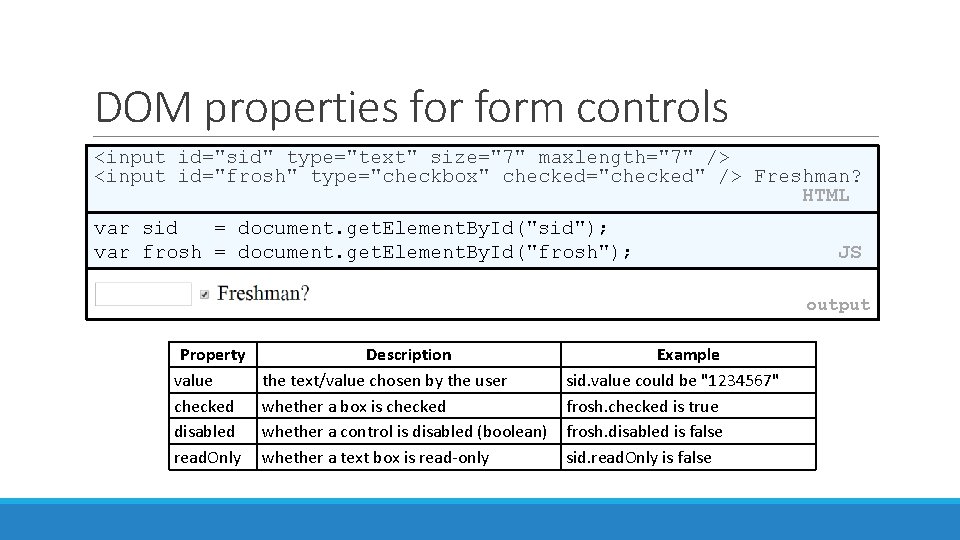 DOM properties form controls <input id="sid" type="text" size="7" maxlength="7" /> <input id="frosh" type="checkbox" checked="checked"