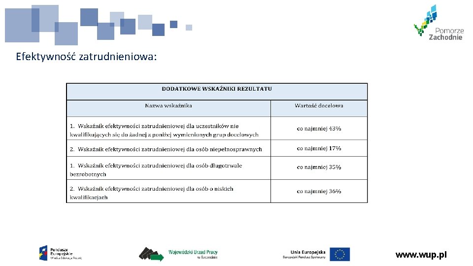 Efektywność zatrudnieniowa: www. wup. pl 