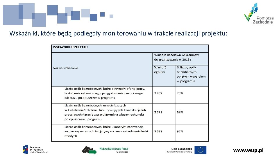 Wskaźniki, które będą podlegały monitorowaniu w trakcie realizacji projektu: www. wup. pl 