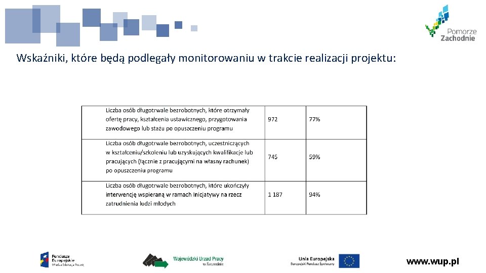 Wskaźniki, które będą podlegały monitorowaniu w trakcie realizacji projektu: www. wup. pl 