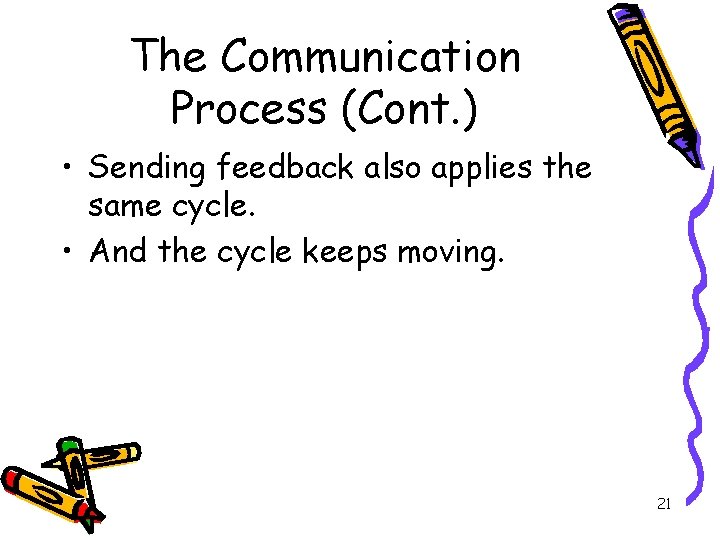 The Communication Process (Cont. ) • Sending feedback also applies the same cycle. •