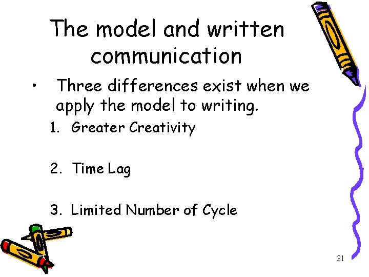 The model and written communication • Three differences exist when we apply the model